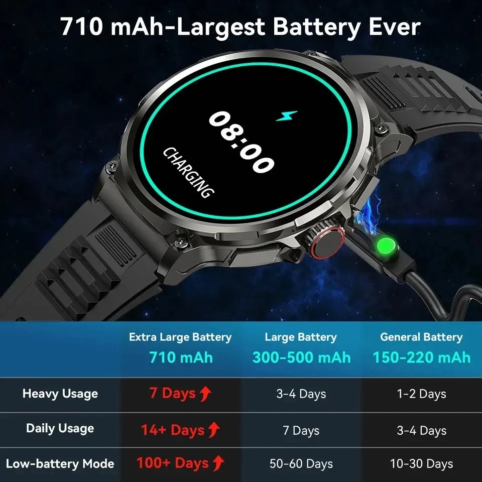 Bluetooth Call 360*360 1.85-In - Italian Jewelry Watches 评论和价格